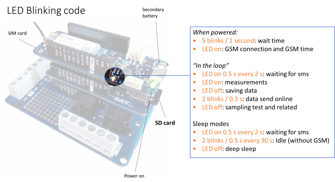 QKC_LED_blinking_code